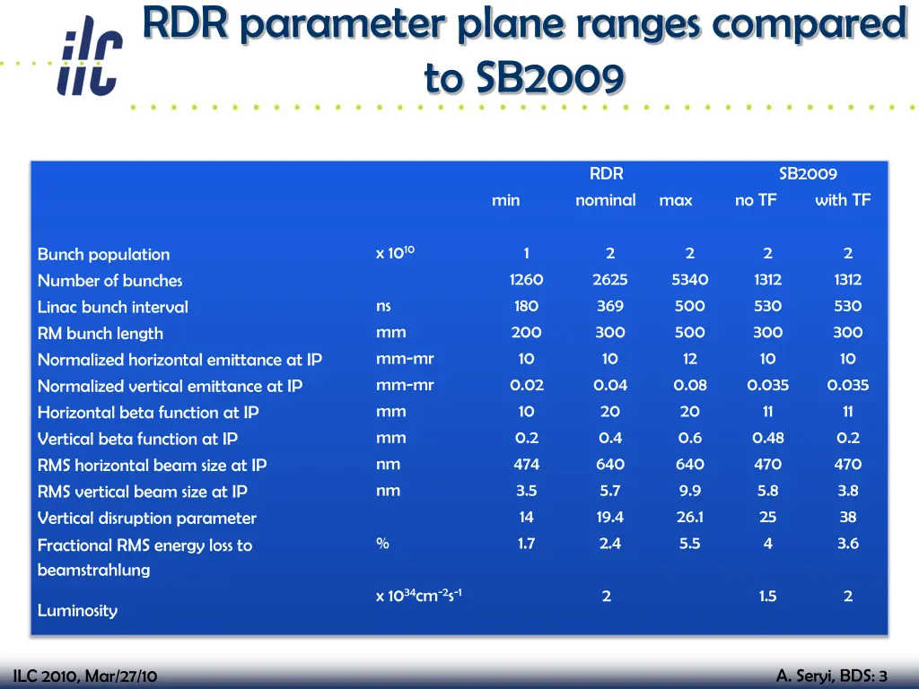 rdr parameter plane ranges compared to sb2009