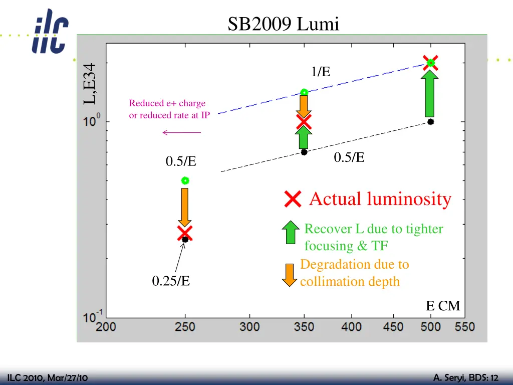sb2009 lumi 1
