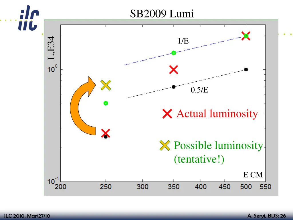 sb2009 lumi 2