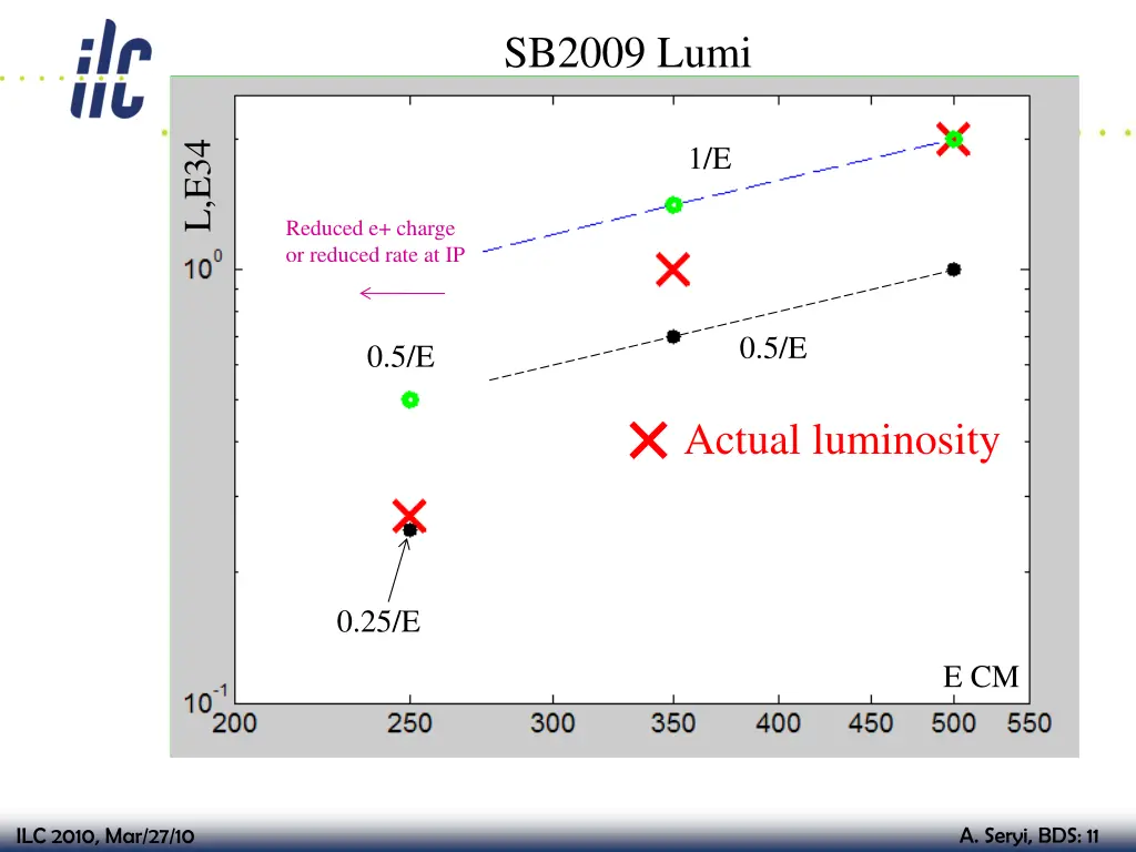 sb2009 lumi