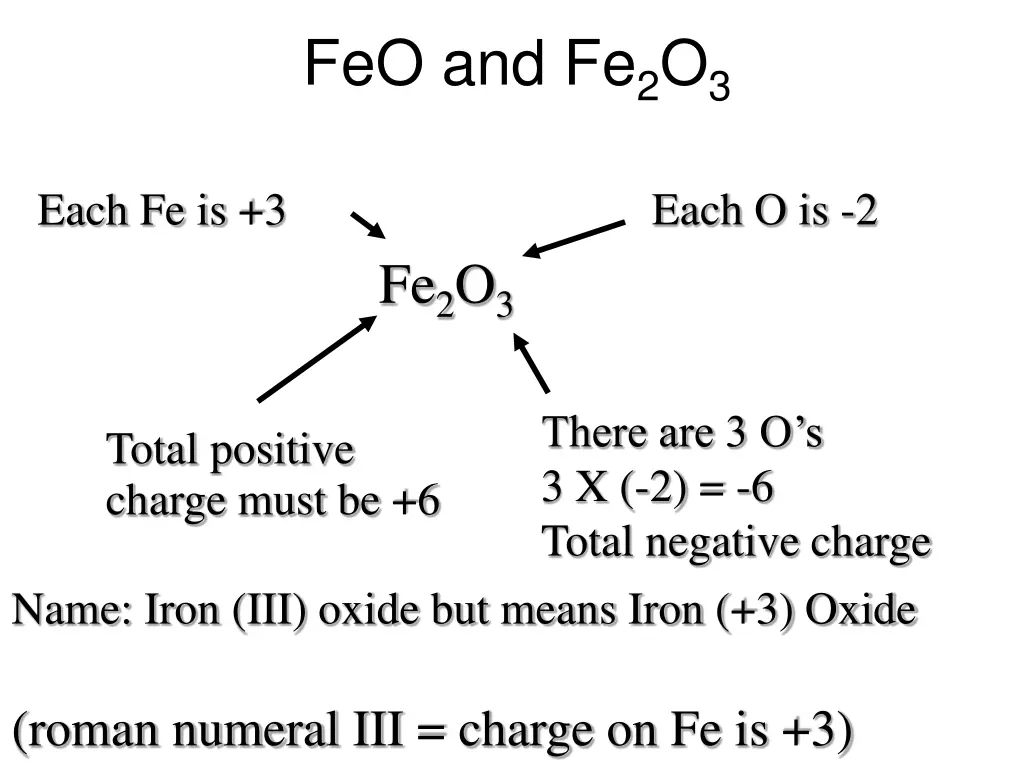 feo and fe 2 o 3