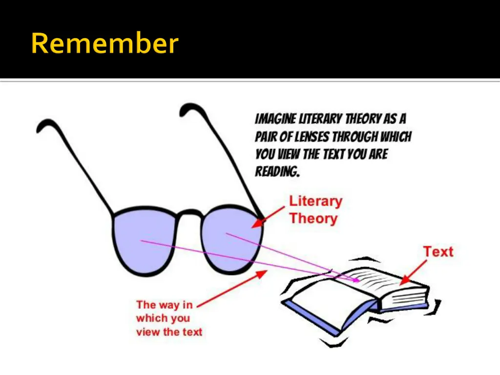 slide29