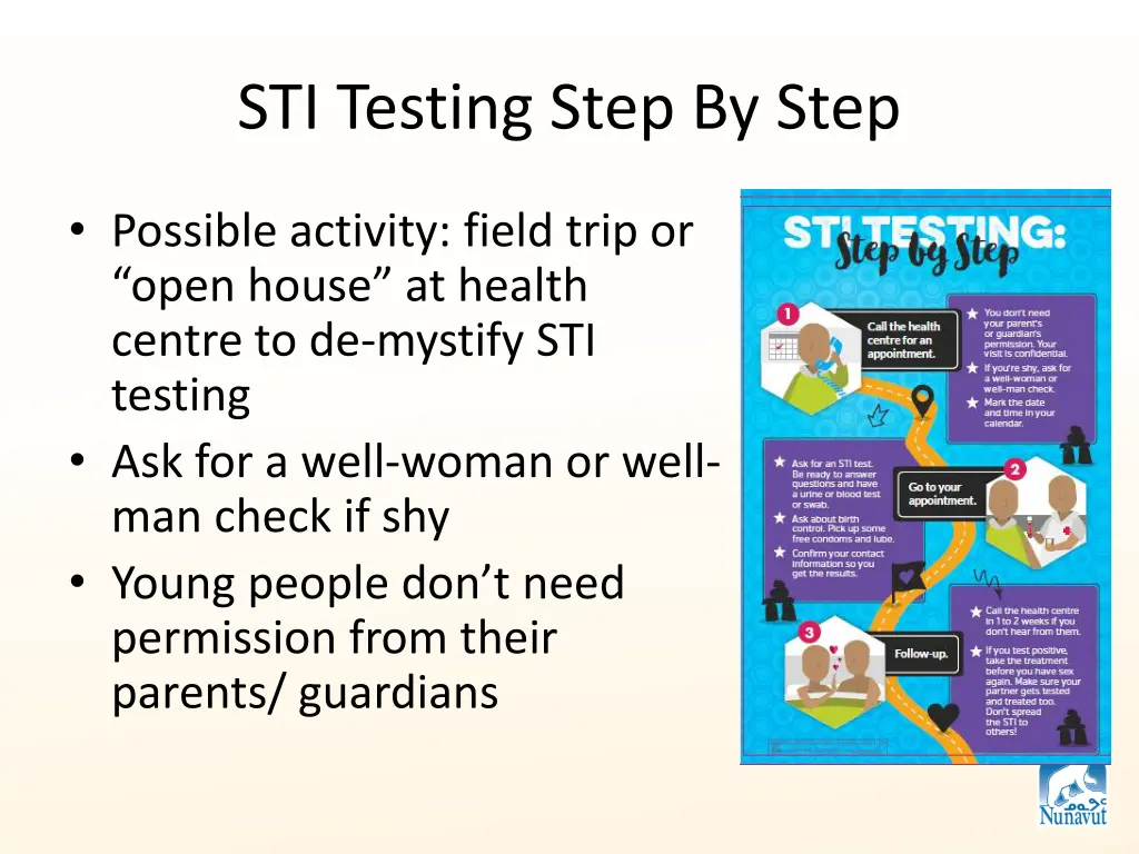 sti testing step by step