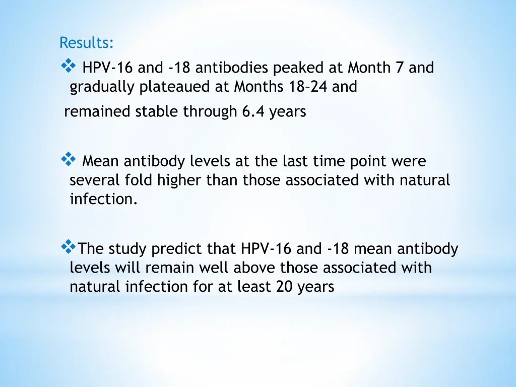results hpv 16 and 18 antibodies peaked at month