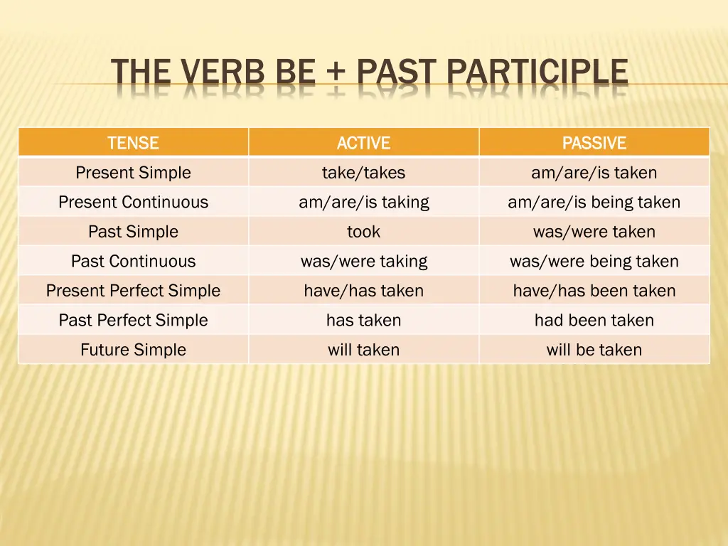 the verb be past participle