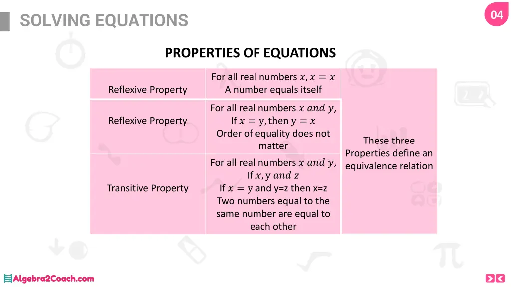 solving equations 3