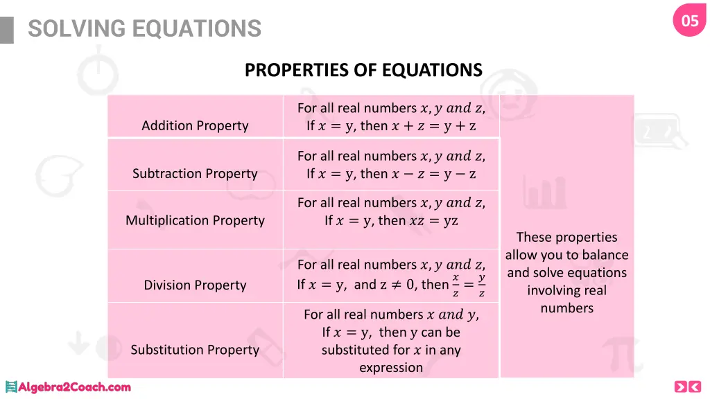 solving equations 4