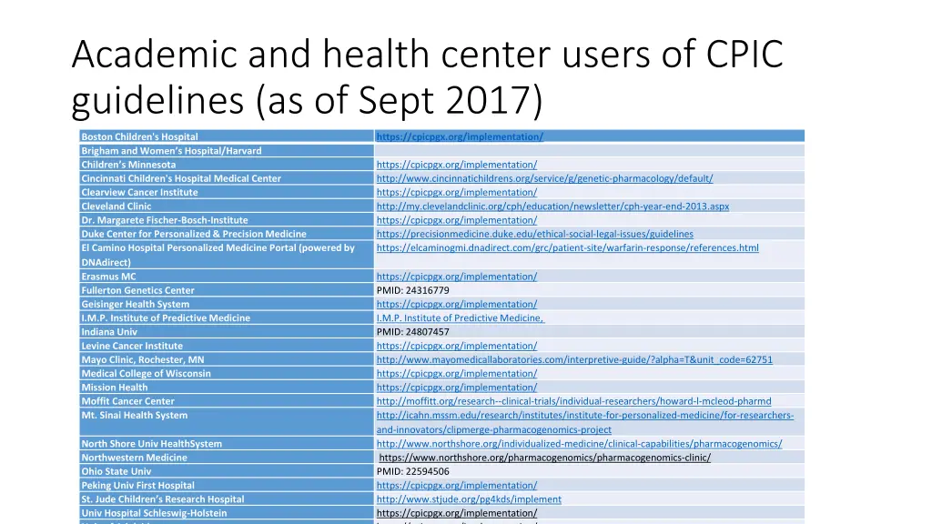 academic and health center users of cpic