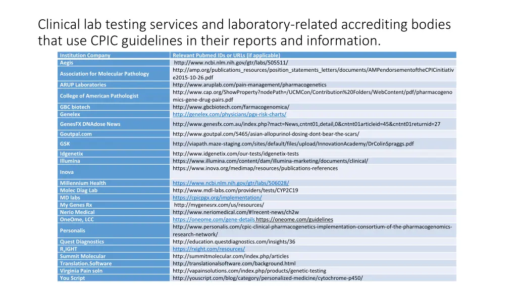 clinical lab testing services and laboratory