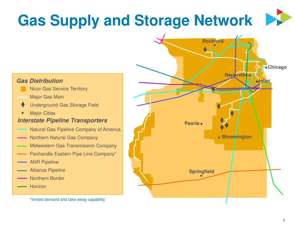 gas supply and storage network