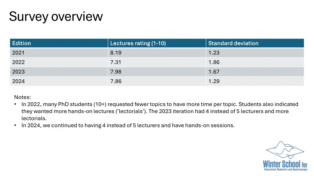 survey overview 1