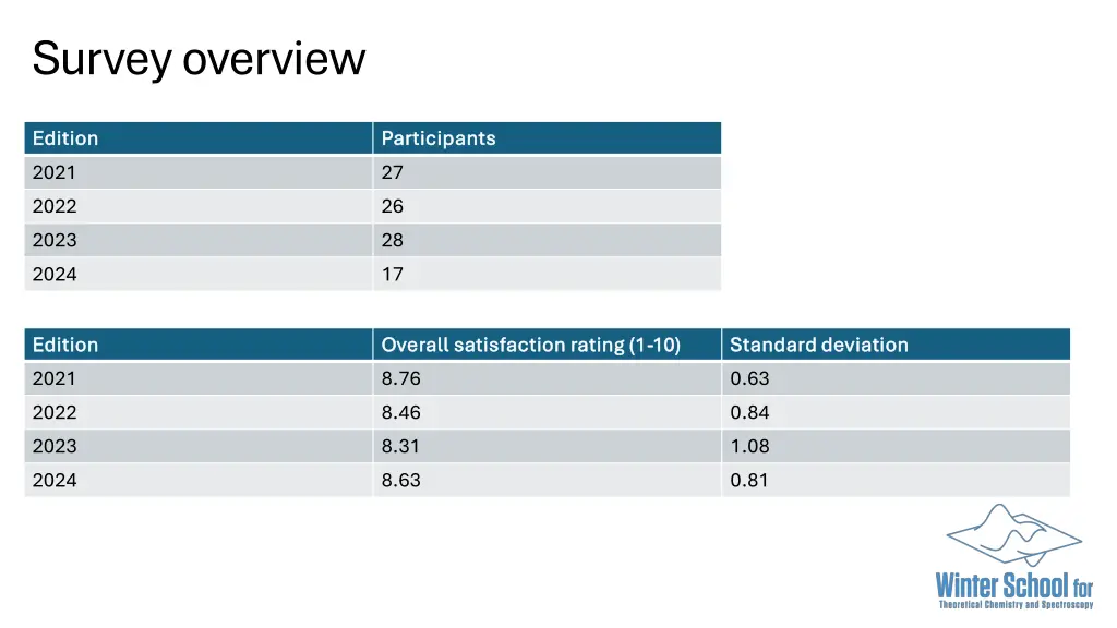 survey overview