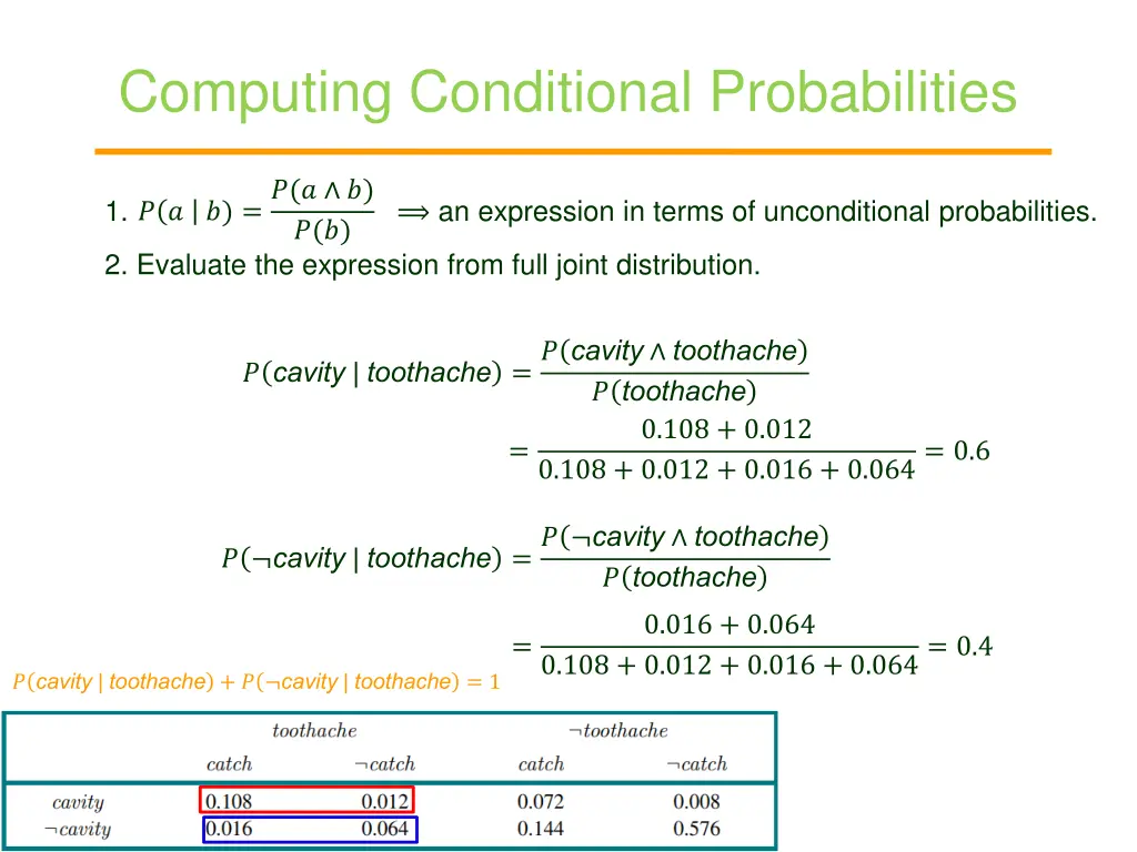 computing conditional probabilities