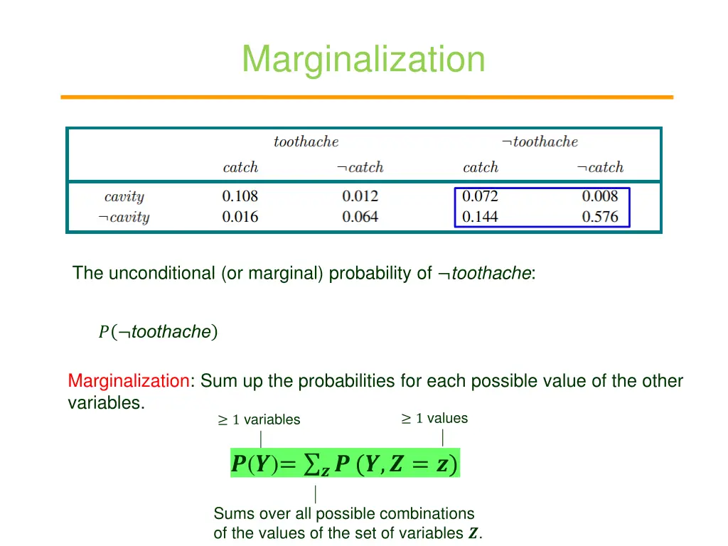 marginalization