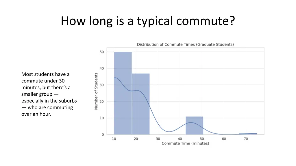 how long is a typical commute