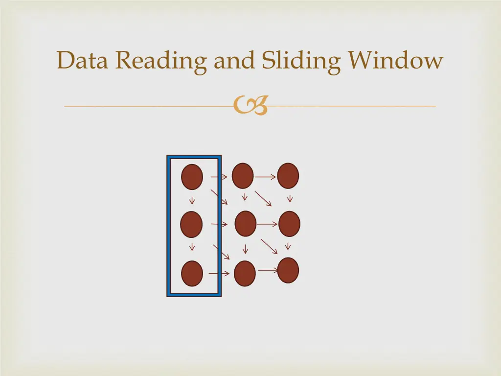 data reading and sliding window