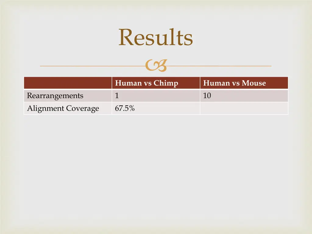 results