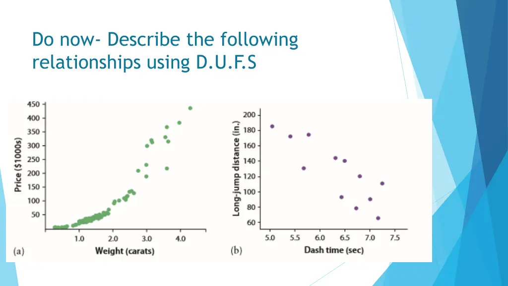 do now describe the following relationships using