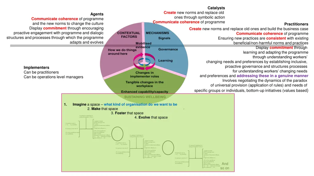 catalysts