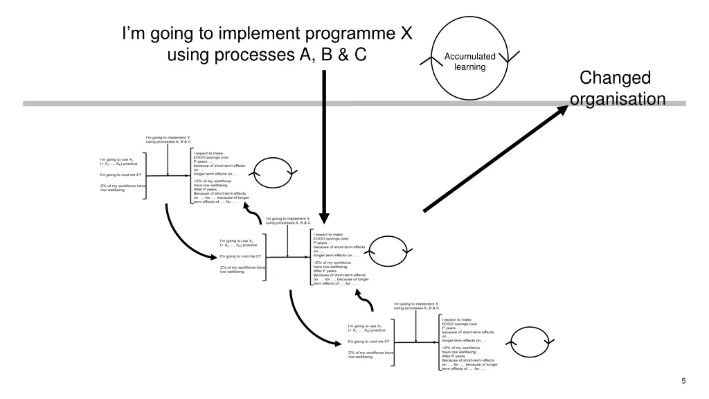 i m going to implement programme x using