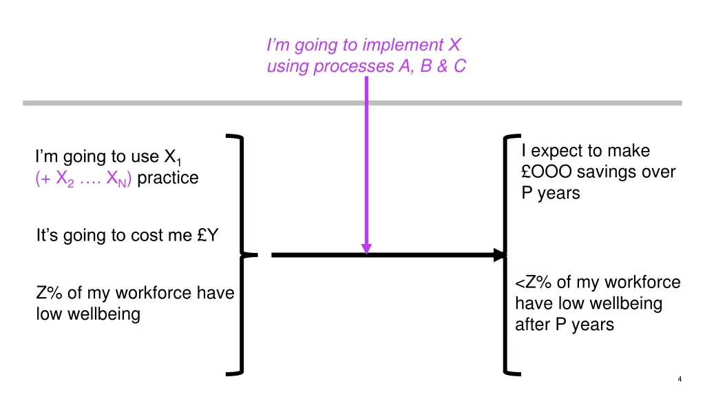 i m going to implement x using processes a b c
