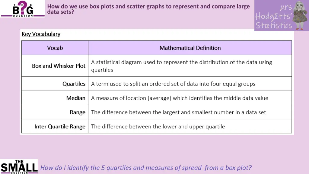 how do we use box plots and scatter graphs 1