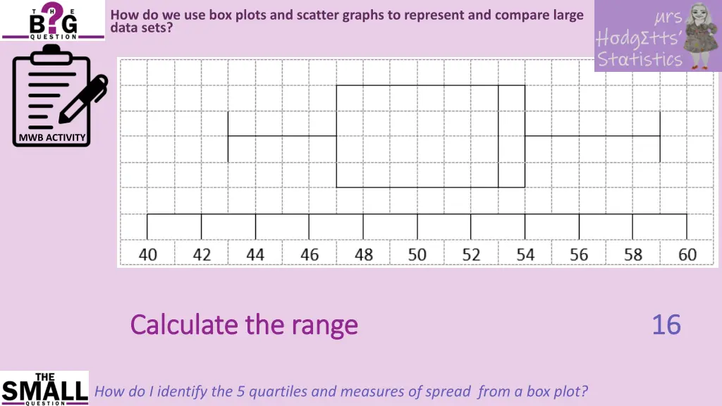 how do we use box plots and scatter graphs 11
