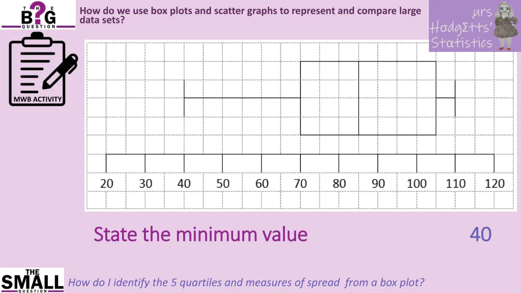 how do we use box plots and scatter graphs 13