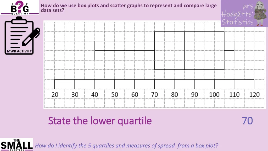 how do we use box plots and scatter graphs 14
