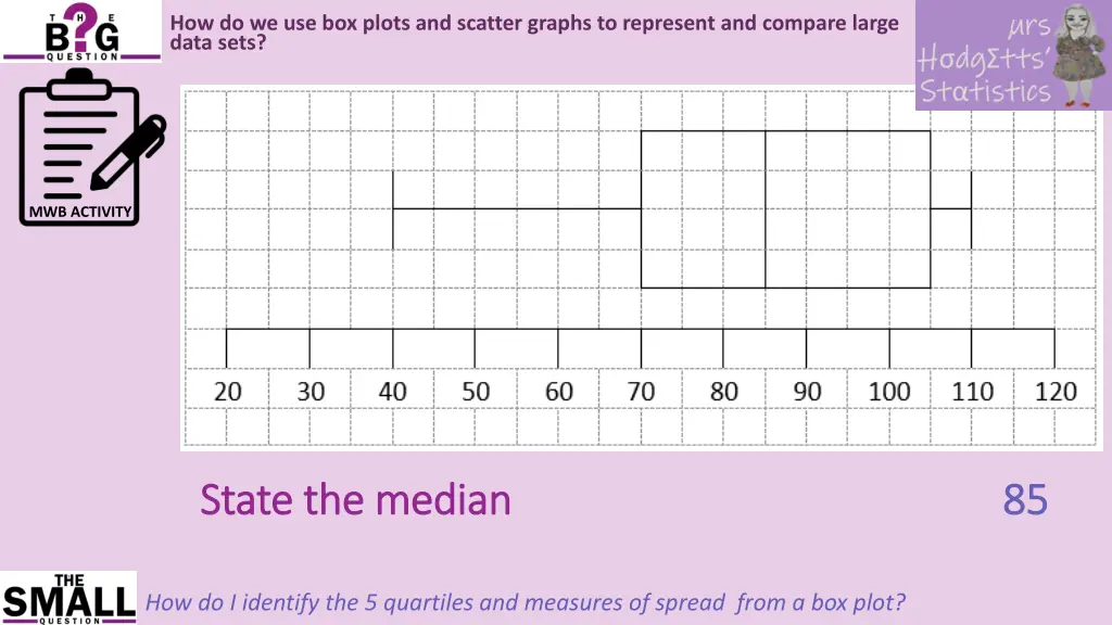 how do we use box plots and scatter graphs 15