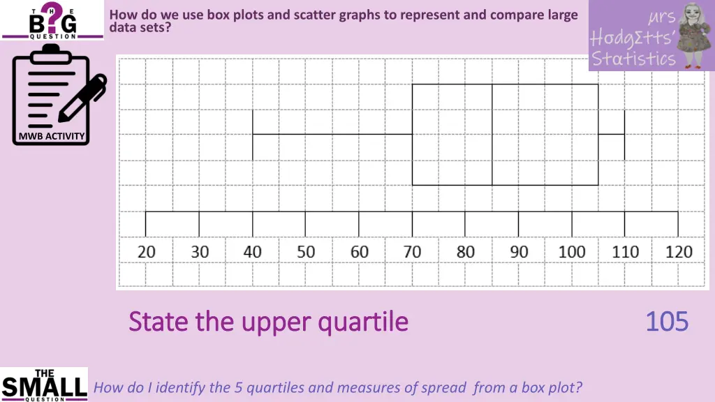 how do we use box plots and scatter graphs 16