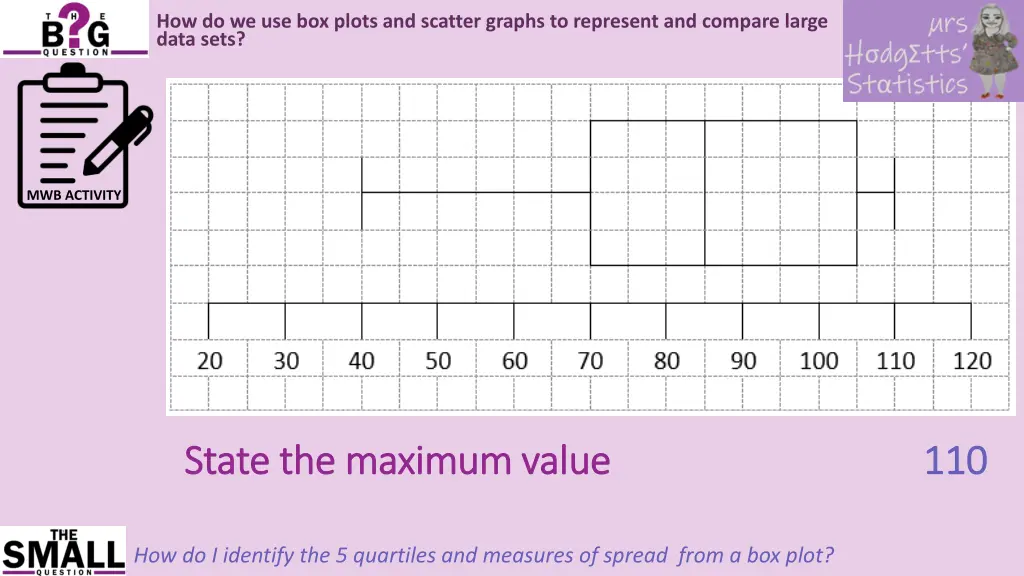 how do we use box plots and scatter graphs 17