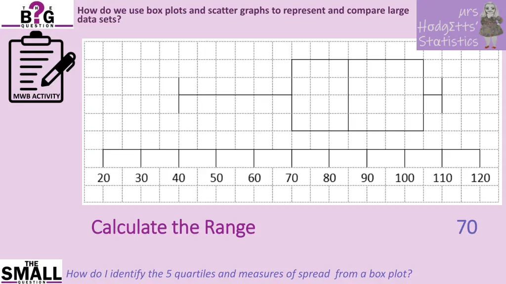 how do we use box plots and scatter graphs 18