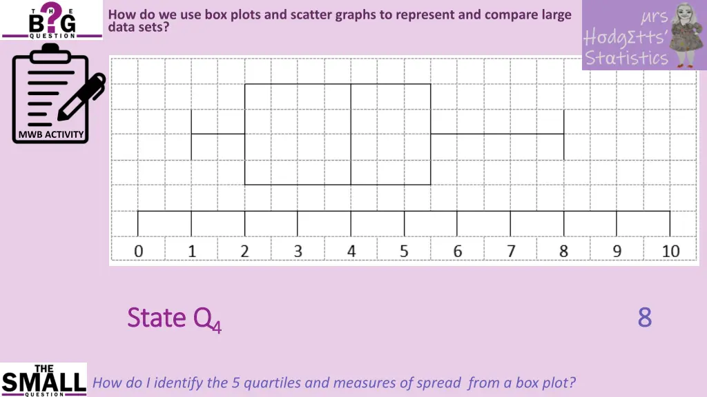 how do we use box plots and scatter graphs 24