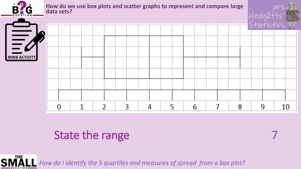 how do we use box plots and scatter graphs 25