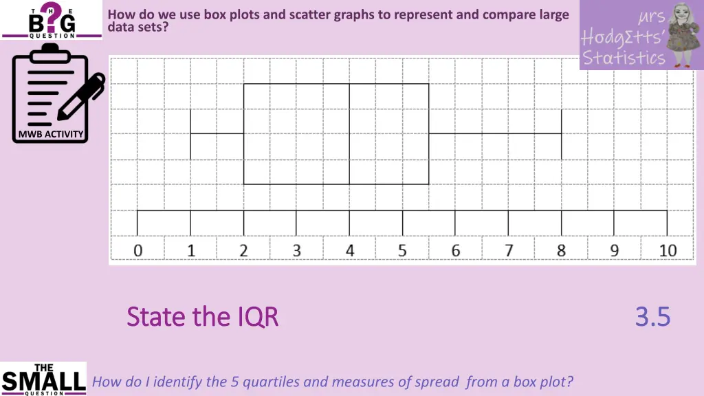 how do we use box plots and scatter graphs 26