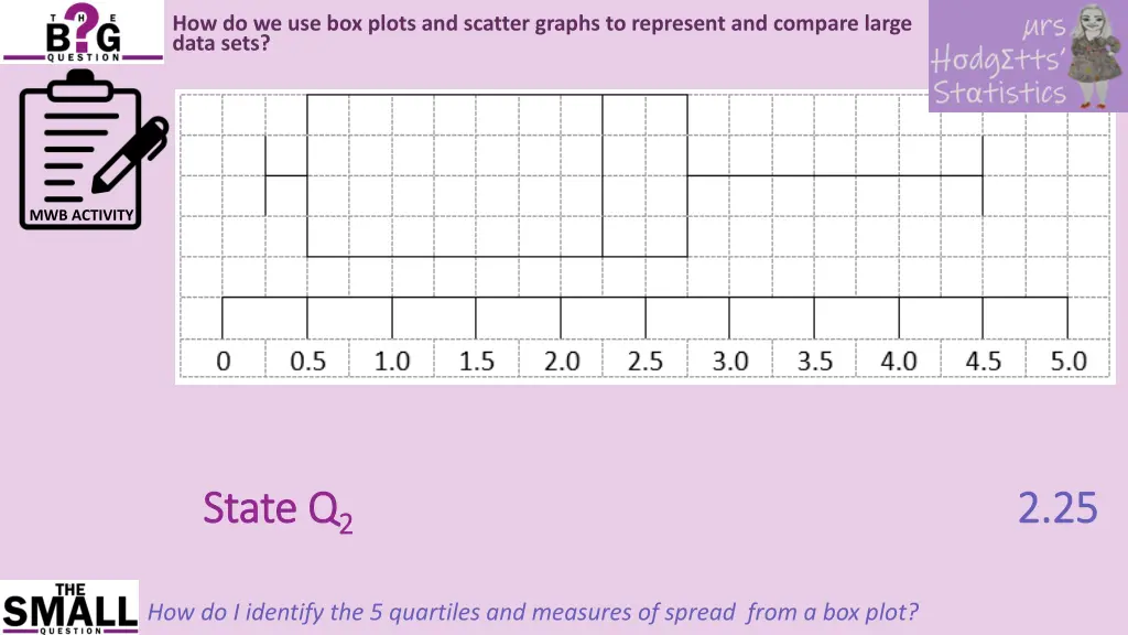 how do we use box plots and scatter graphs 29