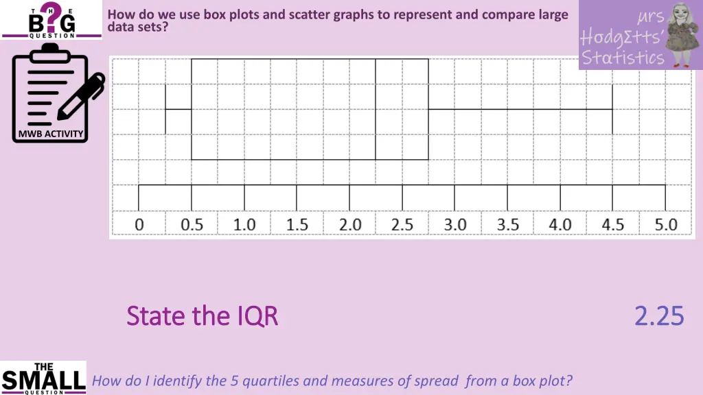 how do we use box plots and scatter graphs 33