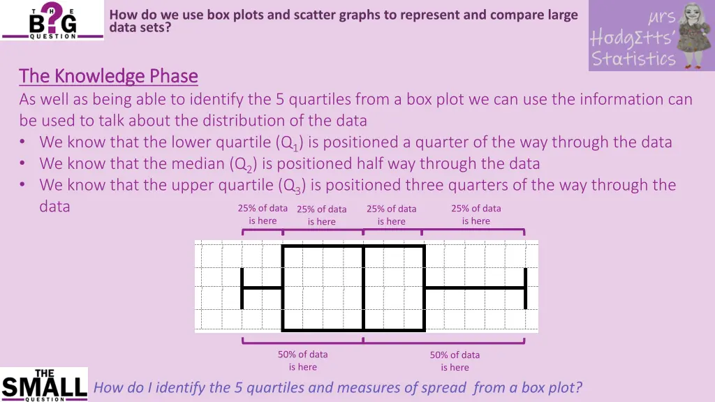 how do we use box plots and scatter graphs 35