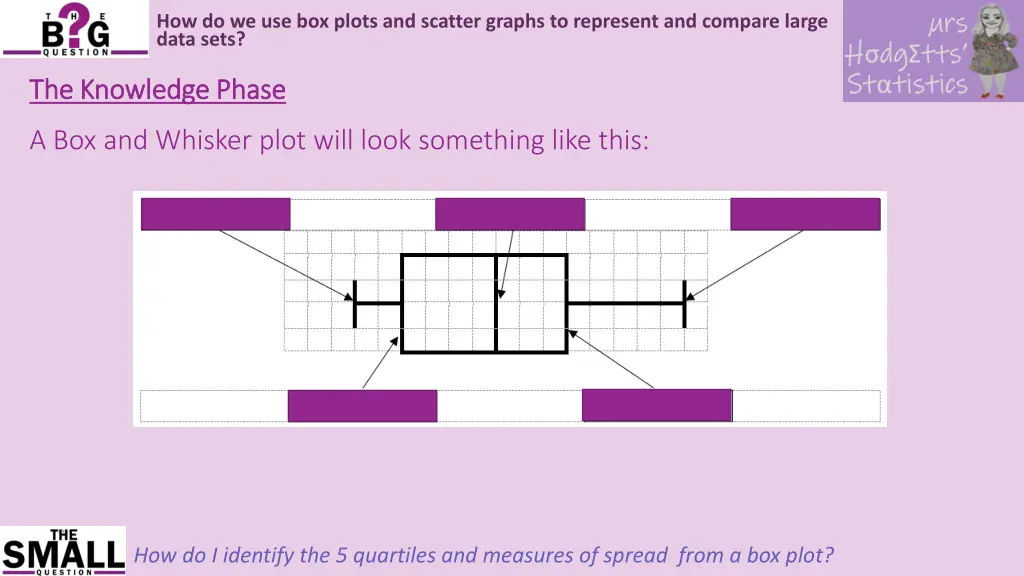 how do we use box plots and scatter graphs 4