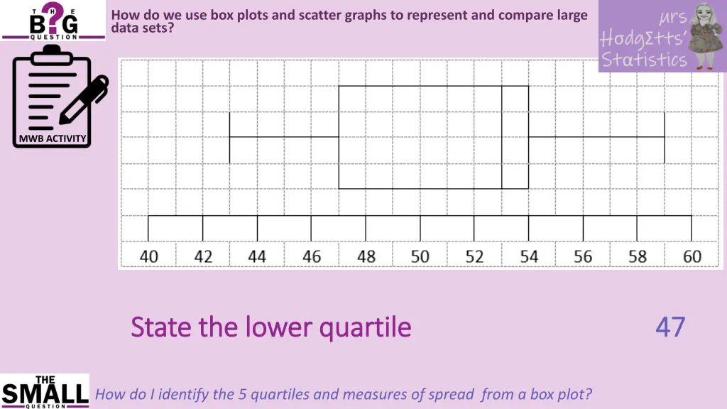 how do we use box plots and scatter graphs 7