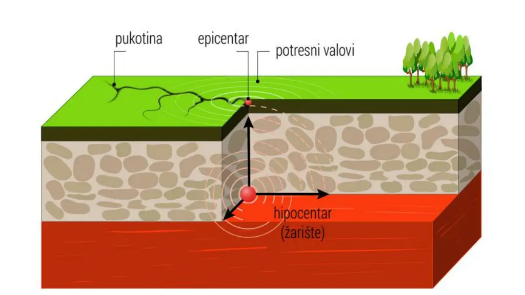 slide15