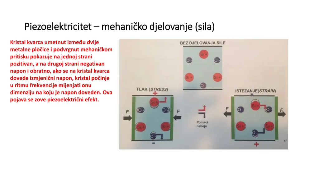 piezoelektricitet piezoelektricitet mehani
