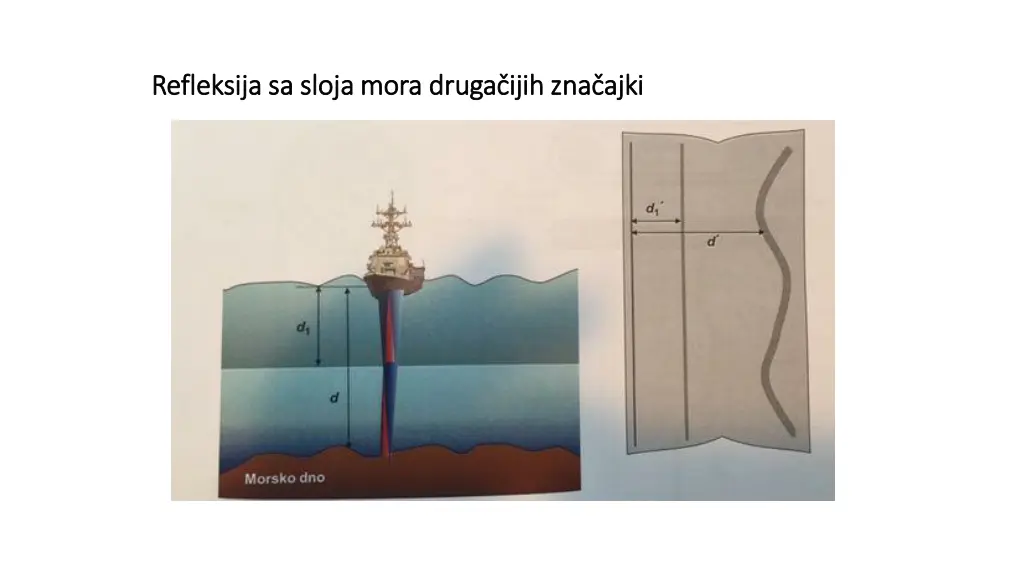 refleksija sa sloja mora druga ijih zna ajki