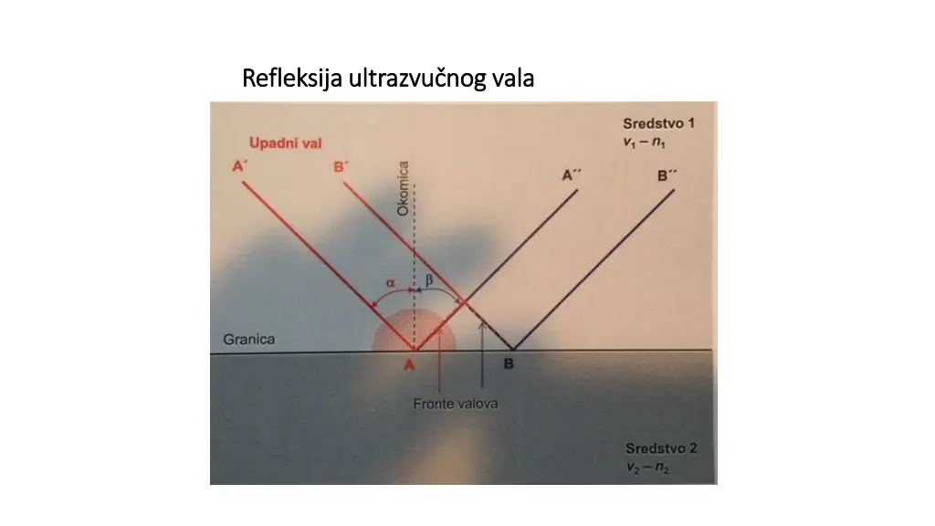 refleksija ultrazvu nog vala refleksija ultrazvu