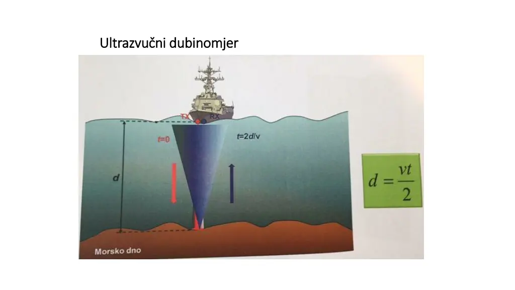 ultrazvu ni dubinomjer ultrazvu ni dubinomjer 1