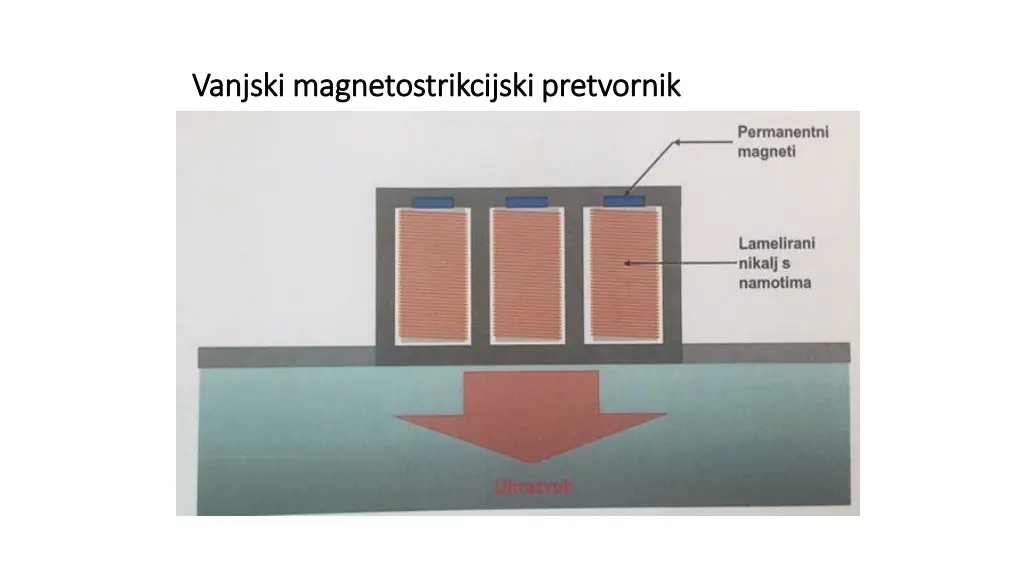 vanjski vanjski magnetostrikcijski