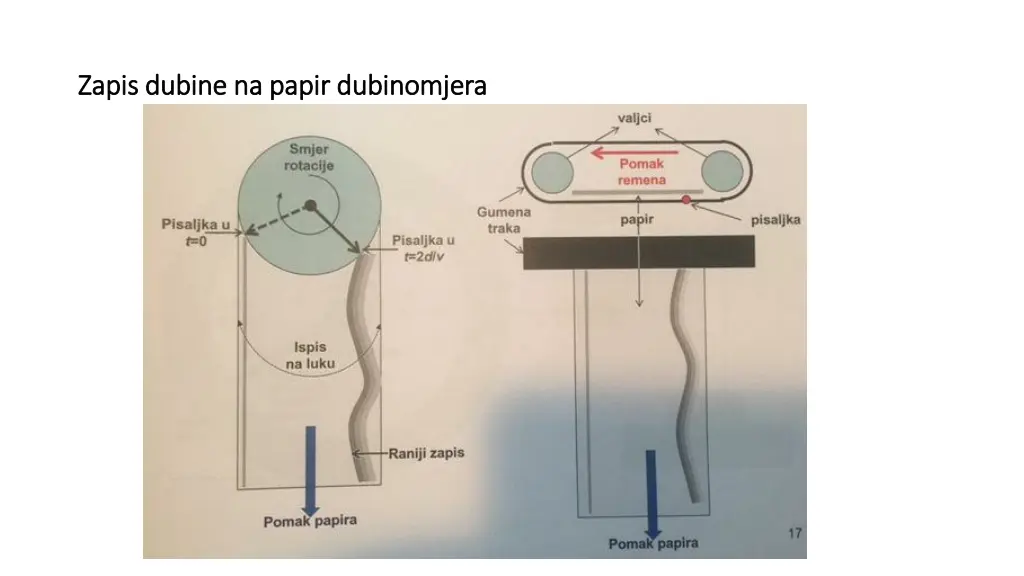 zapis dubine na papir dubinomjera zapis dubine