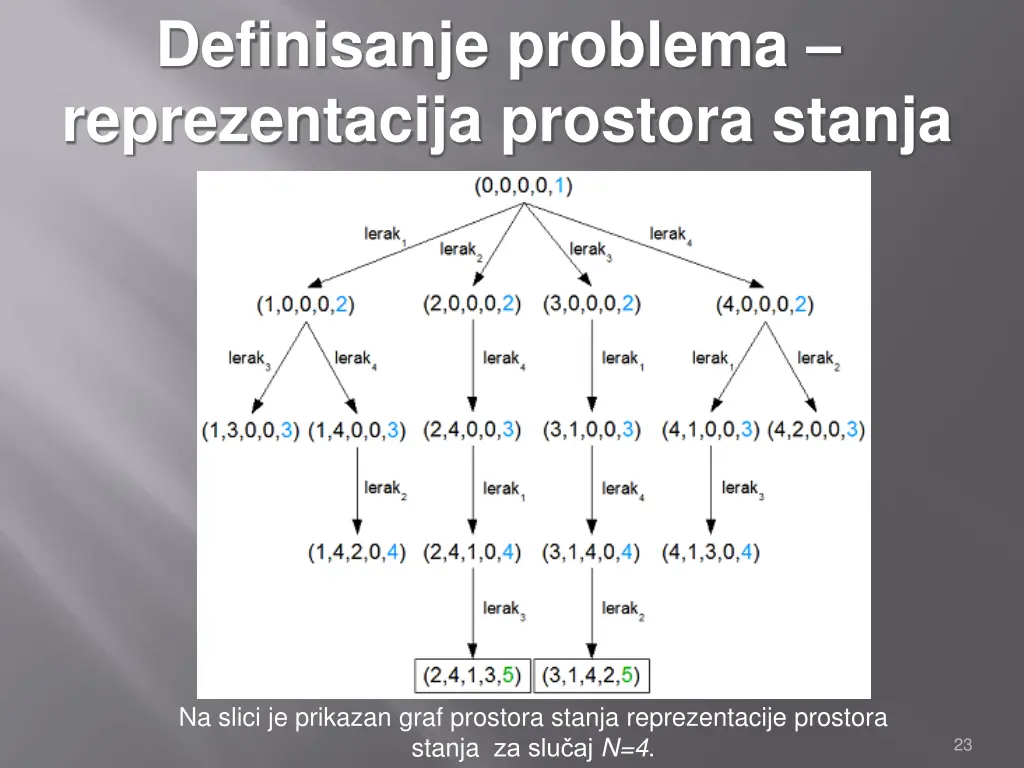 definisanje problema reprezentacija prostora 11