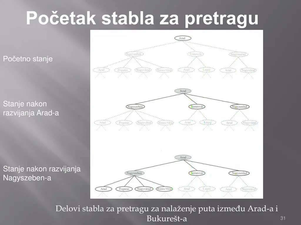 po etak stabla za pretragu